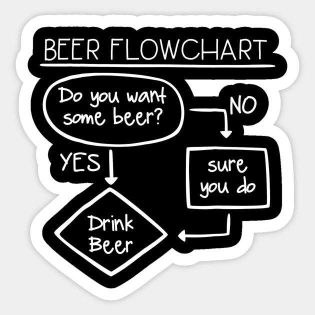 Mens Beer Flowchart Funny Beer Drinking TShirt for Men Sticker by lohstraetereva